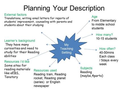 Planning Your Description My Teaching Setting Age From Elementary to middle school students How many? 10-15 students How often? 40-50mins Each class /
