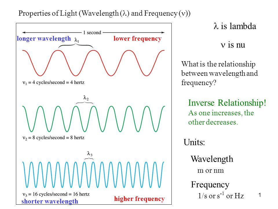 L Is Lambda N Is Nu Inverse Relationship Units Wavelength M Or Nm Ppt Video Online Download