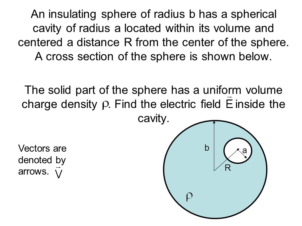 An Insulating Sphere Of Radius B Has A Spherical Cavity Of Radius A Located Within Its Volume And Centered A Distance R From The Center Of The Sphere Ppt Video Online