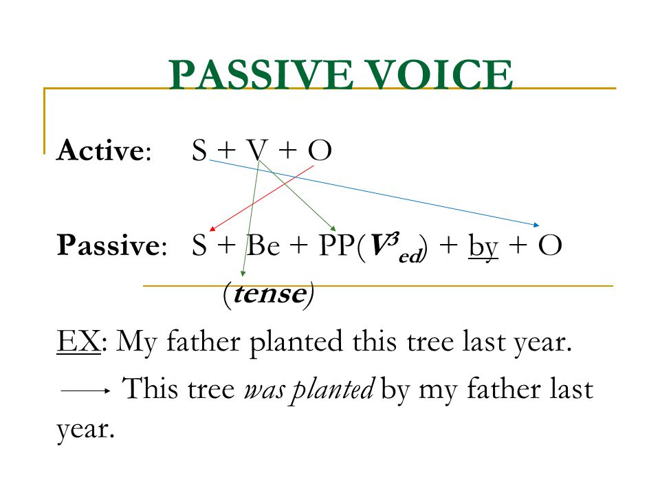 Passive Voice Active S V O Passive S Be Pp V3ed By O Ppt Video Online Download