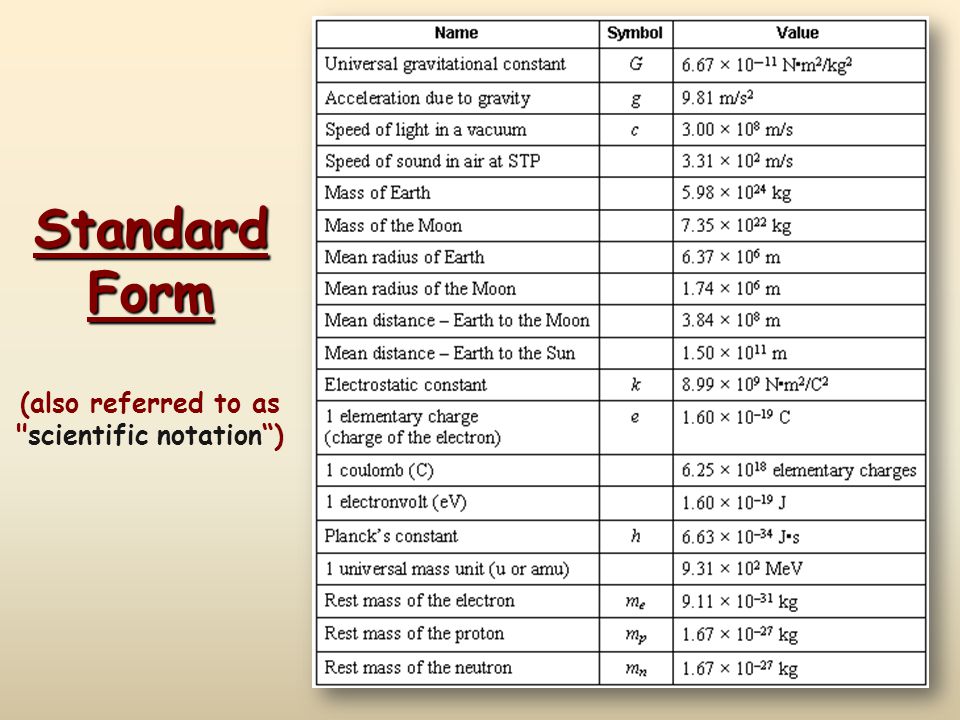Standard Form (also referred to as "scientific notation“) - ppt download