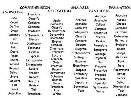 COMPREHENSION ANALYSIS EVALUATION APPLICATION SYNTHESIS KNOWLEDGE
