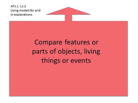 AF1.1 L1-2 Using models for and in explanations Compare features or parts of objects, living things or events.