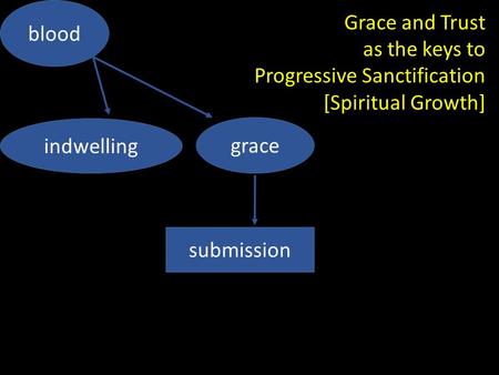 Grace and Trust as the keys to Progressive Sanctification [Spiritual Growth] grace indwelling blood submission.