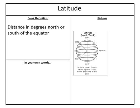 Book Definition In your own words… Picture Latitude Distance in degrees north or south of the equator.
