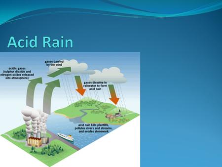 What is Acid Rain? Deposited material from the atmosphere containing high amounts of nitric and sulfuric acids Comes from both natural and man-made sources,