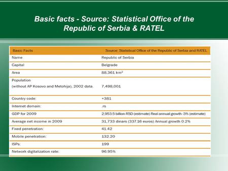Basic facts - Source: Statistical Office of the Republic of Serbia & RATEL.