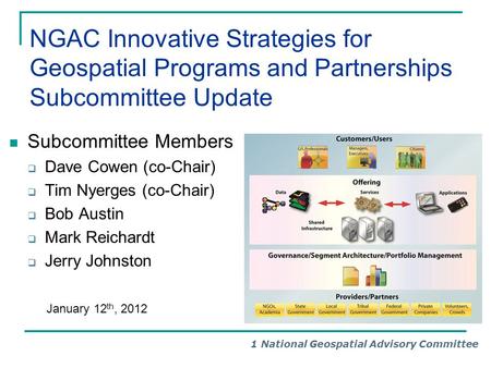 1 National Geospatial Advisory Committee NGAC Innovative Strategies for Geospatial Programs and Partnerships Subcommittee Update Subcommittee Members 