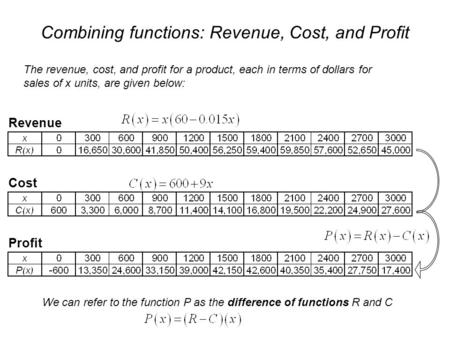 Combining functions: Revenue, Cost, and Profit The revenue, cost, and profit for a product, each in terms of dollars for sales of x units, are given below: