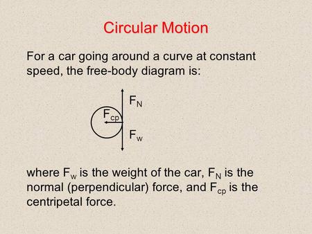 Circular Motion For a car going around a curve at constant speed, the free-body diagram is: where F w is the weight of the car, F N is the normal (perpendicular)
