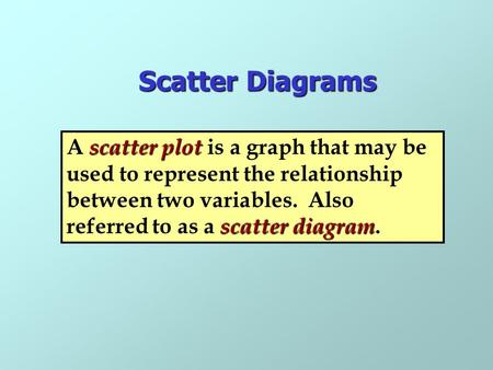Scatter Diagrams scatter plot scatter diagram A scatter plot is a graph that may be used to represent the relationship between two variables. Also referred.