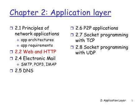 2: Application Layer 1 Chapter 2: Application layer r 2.1 Principles of network applications  app architectures  app requirements r 2.2 Web and HTTP.