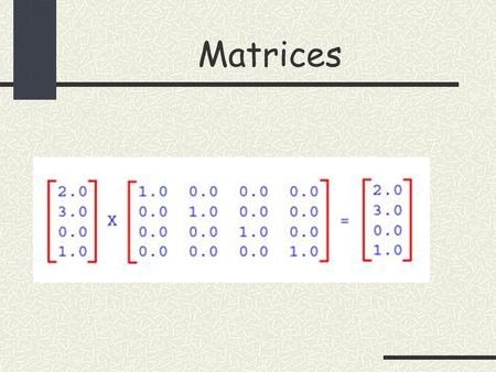 Matrices. What you need to learn Know how to write a Matrix Know what is ORDER of Matrices Addition and Subtraction of Matrices Multiplication of Matrices.