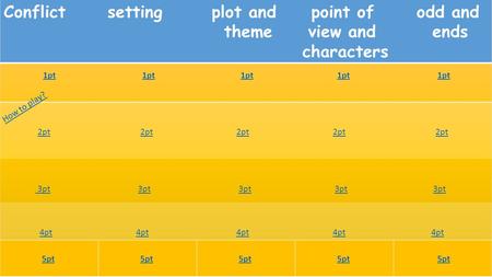 Conflict setting plot and point of odd and theme view and ends characters 5pt 5pt How to play?