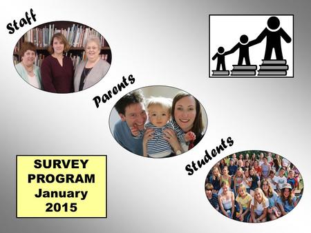 SURVEY PROGRAM January 2015 Students Parents Staff.