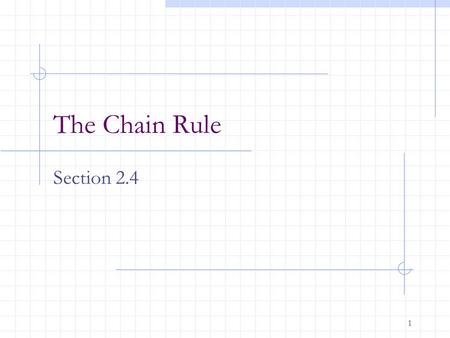 1 The Chain Rule Section 2.4. 2 After this lesson, you should be able to: Find the derivative of a composite function using the Chain Rule. Find the derivative.