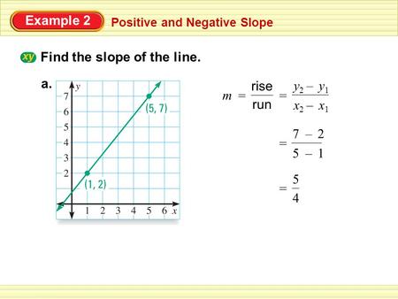 Example 2 Positive and Negative Slope Find the slope of the line. a. = run rise m = x1x1 x2x2 y1y1 y2y2 – – 15 27 – – = 4 5 =