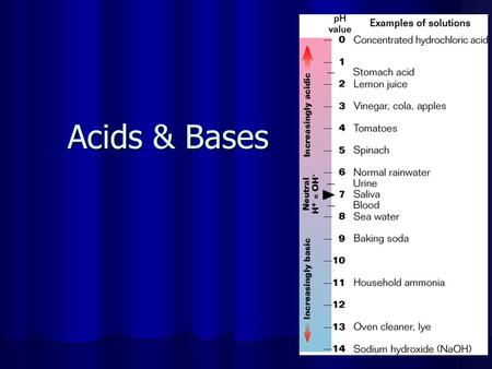 Acids & Bases. pH scale Ranges from 0-14 Ranges from 0-14 0 – 6 = Acid 0 – 6 = Acid 0 is most acidic 0 is most acidic Concentration of H + (hydrogen or.