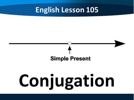 English Lesson 105 Conjugation. English Lesson 105 Conjugation Personal pronoun + verb Infinite form I You He / She / it We You They to go go goes go.