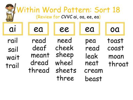 Within Word Pattern: Sort 18 (Review for CVVC ai, oa, ee, ea)