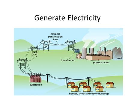 Generate Electricity. Video Generate Electricity.