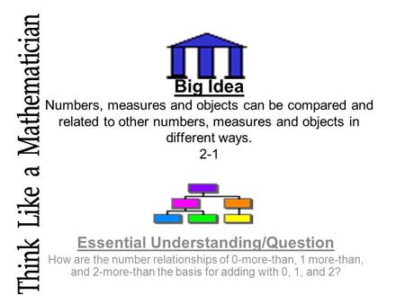 Big Idea Numbers, measures and objects can be compared and related to other numbers, measures and objects in different ways. 2-1 Essential Understanding/Question.