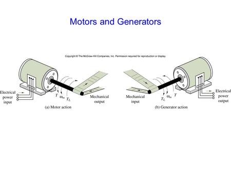 Motors and Generators.