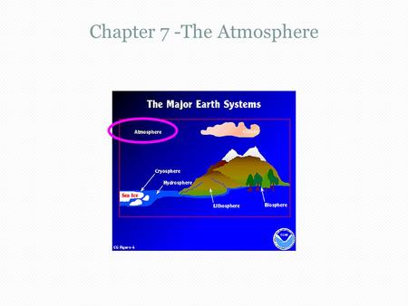 Chapter 7 -The Atmosphere. The Atmosphere (404)  The atmosphere is a layer that envelopes the Earth. - it acts as a screen, blocking dangerous UV rays.
