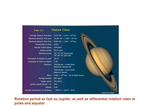 Rotation period as fast as Jupiter, as well as differential rotation rates at poles and equator.