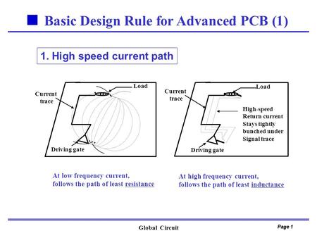 Global Circuit Page 1  Basic Design Rule for Advanced PCB (1) 1. High speed current path Load Driving gate Current trace At low frequency current, follows.