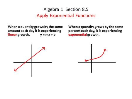 Algebra 1 Section 8.5 Apply Exponential Functions When a quantity grows by the same amount each day it is experiencing linear growth. y = mx + b When a.