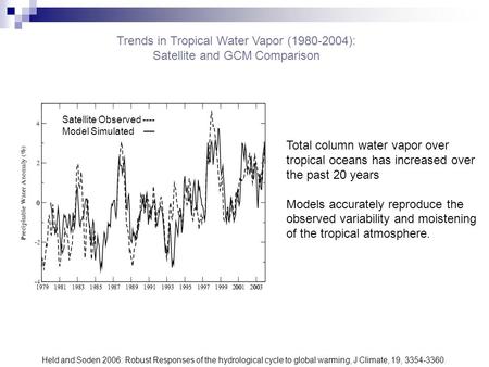 Trends in Tropical Water Vapor (1980-2004): Satellite and GCM Comparison Satellite Observed ---- Model Simulated __ Held and Soden 2006: Robust Responses.