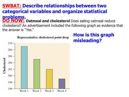 DO NOW: Oatmeal and cholesterol Does eating oatmeal reduce cholesterol