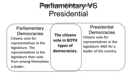Parliamentary VS Presidential Two Types of Democracies Parliamentary Democracies Citizens vote for representatives in the legislature. The representatives.