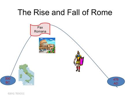 The Rise and Fall of Rome 500 BC 476 AD Pax Romana ©2012, TESCCC.