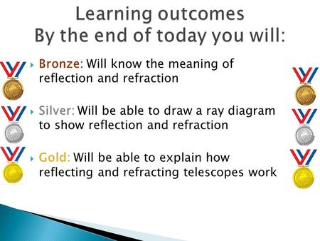 Learning outcomes By the end of today you will:  Bronze: Will know the meaning of reflection and refraction  Silver: Will be able to draw a ray diagram.