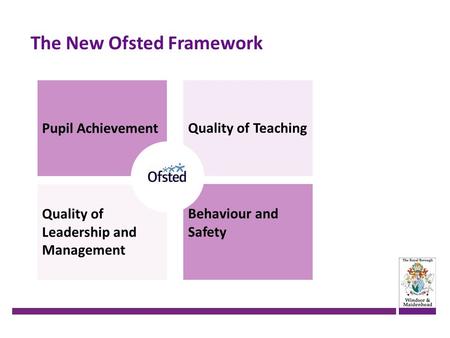 The New Ofsted Framework Pupil Achievement Quality of Leadership and Management Quality of Teaching Behaviour and Safety.