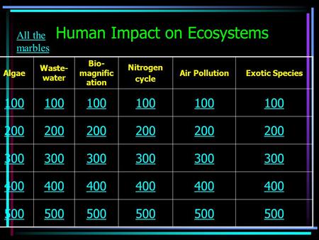 Human Impact on Ecosystems Algae Waste- water Bio- magnific ation Nitrogen cycle Air PollutionExotic Species 100 200 300 400 500 All the marbles.