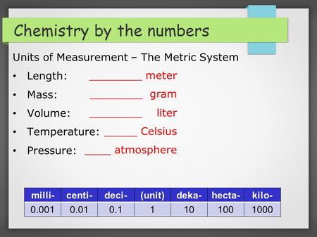 Chemistry by the numbers Units of Measurement – The Metric System Length: Mass: Volume: Temperature: Pressure: milli-centi-deci-(unit)deka-hecta-kilo-
