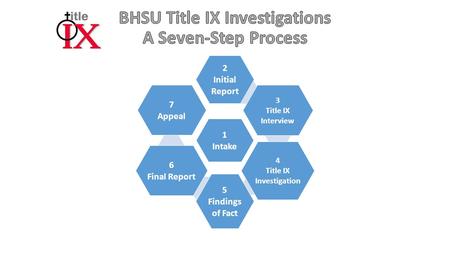 1 Intake 2 Initial Report 3 Title IX Interview 4 Title IX Investigation 5 Findings of Fact 6 Final Report 7 Appeal.