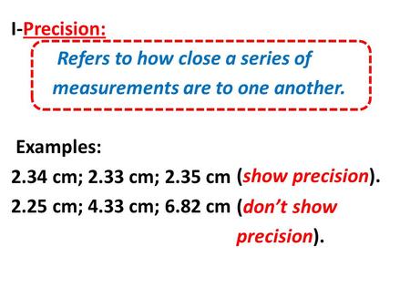 I-Precision: Refers to how close a series of