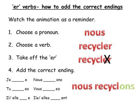 ‘er’ verbs- how to add the correct endings Watch the animation as a reminder. 1.Choose a pronoun. 2.Choose a verb. 3.Take off the ‘er’ 4.Add the correct.