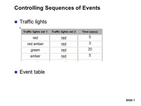 Slide 1 Controlling Sequences of Events Traffic lights Event table.