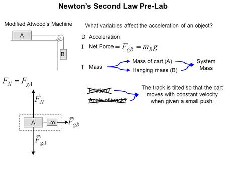 Newton’s Second Law Pre-Lab