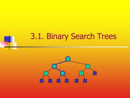 3.1. Binary Search Trees 6 9 2 4 1 8   . Ordered Dictionaries Keys are assumed to come from a total order. Old operations: insert, delete, find, …