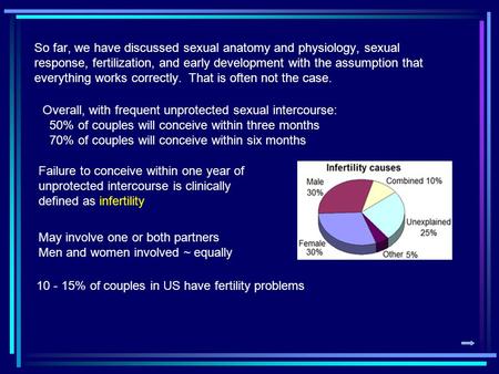 Failure to conceive within one year of unprotected intercourse is clinically defined as infertility May involve one or both partners Men and women involved.