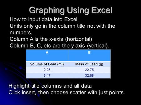 Graphing Using Excel AB Volume of Lead (ml)Mass of Lead (g) 2.2522.75 3.4732.68 How to input data into Excel. Units only go in the column title not with.