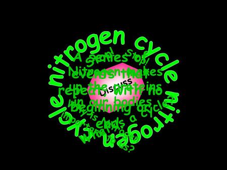 Stop! What is a cycle? Discuss A series of events that repeat, with no beginning or end. Stop! Why is Nitrogen important to us? Nitrogen makes up the proteins.
