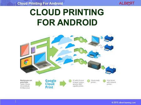 © 2015 albert-learning.com Cloud Printing For Android CLOUD PRINTING FOR ANDROID.
