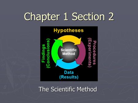Chapter 1 Section 2 The Scientific Method.